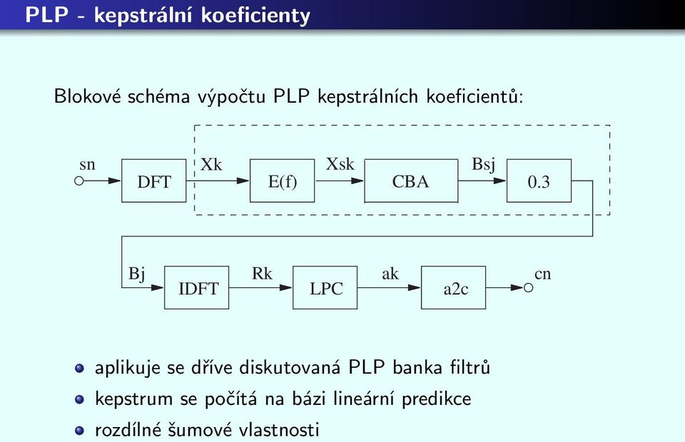 3 Bj IDFT Rk LPC ak ac cn aplikuje se dříve diskutovaná PLP