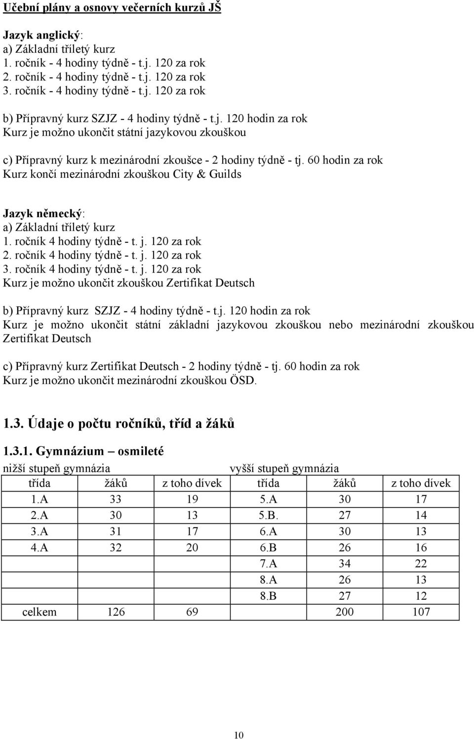 60 hodin za rok Kurz končí mezinárodní zkouškou City & Guilds Jazyk německý: a) Základní tříletý kurz 1. ročník 4 hodiny týdně - t. j. 120 za rok 2. ročník 4 hodiny týdně - t. j. 120 za rok 3.