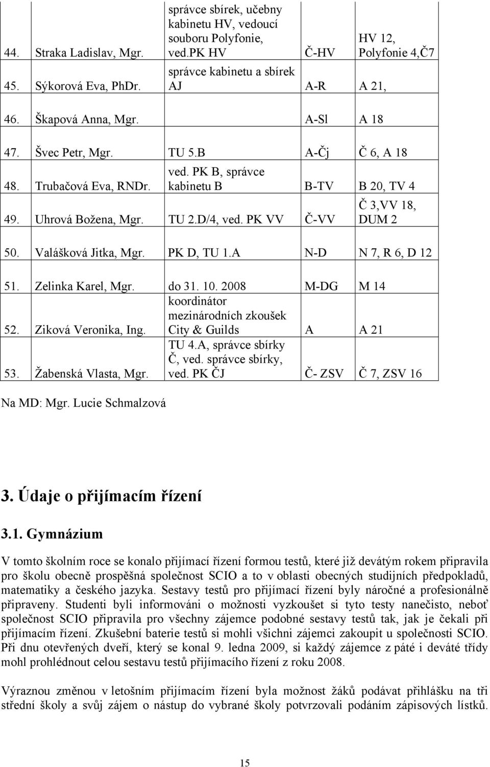 PK VV Č-VV Č 3,VV 18, DU 2 50. Valášková Jitka, gr. PK D, TU 1.A N-D N 7, R 6, D 12 51. Zelinka Karel, gr. do 31. 10. 2008 -DG 14 52. Ziková Veronika, Ing.