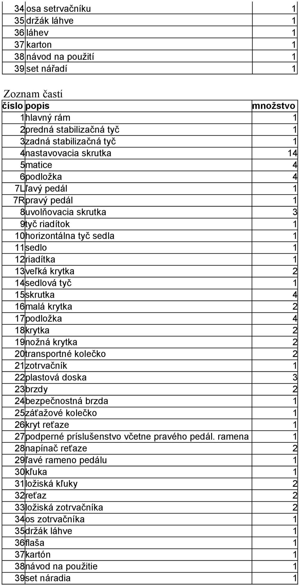 15skrutka 4 16malá krytka 2 17podložka 4 18krytka 2 19nožná krytka 2 20transportné kolečko 2 21zotrvačník 1 22plastová doska 3 23brzdy 2 24bezpečnostná brzda 1 25záťažové kolečko 1 26kryt reťaze 1