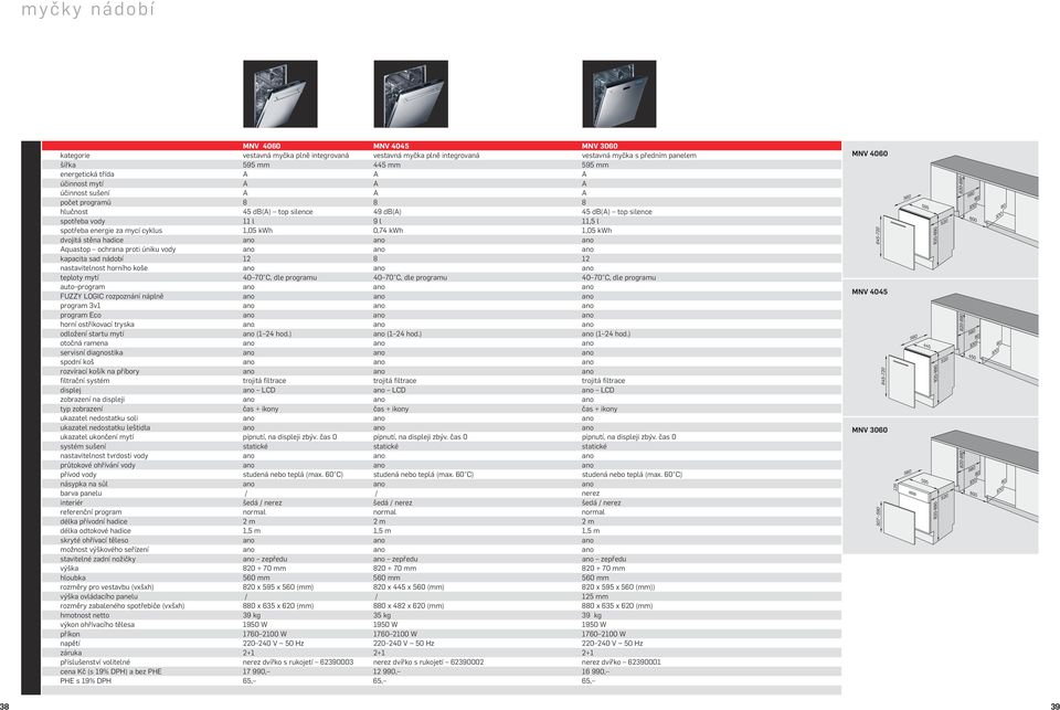 kwh 1,05 kwh dvojitá stěna hadice ano ano ano Aquastop ochrana proti úniku vody ano ano ano kapacita sad nádobí 12 8 12 nastavitelnost horního koše ano ano ano teploty mytí 40 70 C, dle programu 40