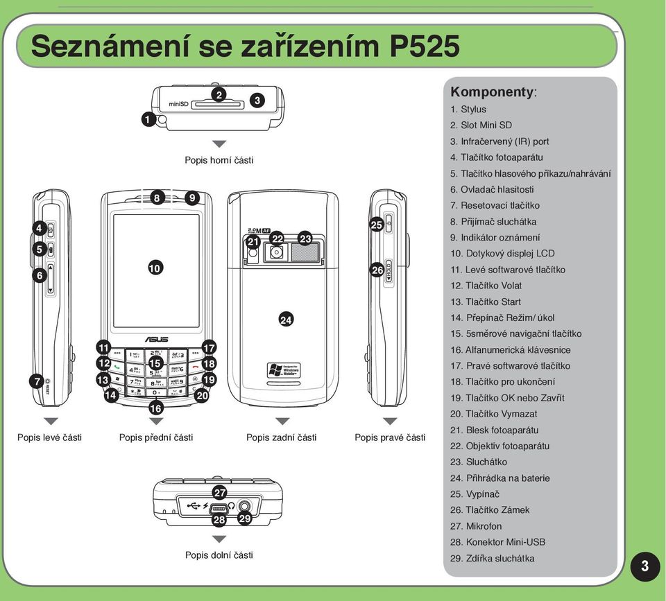 Přijímač sluchátka 9. Indikátor oznámení 10. Dotykový displej LCD 11. Levé softwarové tlačítko 12. Tlačítko Volat 13. Tlačítko Start 14. Přepínač Režim/ úkol 15. 5směrové navigační tlačítko 16.