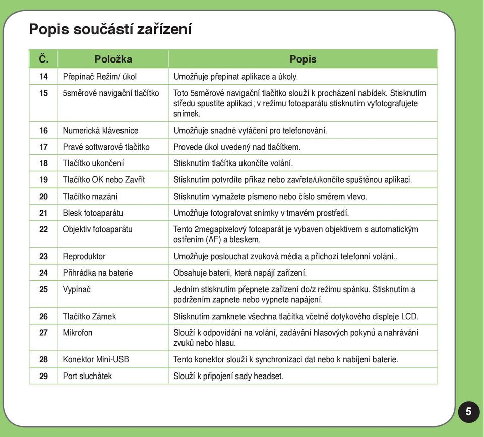 17 Pravé softwarové tlačítko Provede úkol uvedený nad tlačítkem. 18 Tlačítko ukončení Stisknutím tlačítka ukončíte volání.