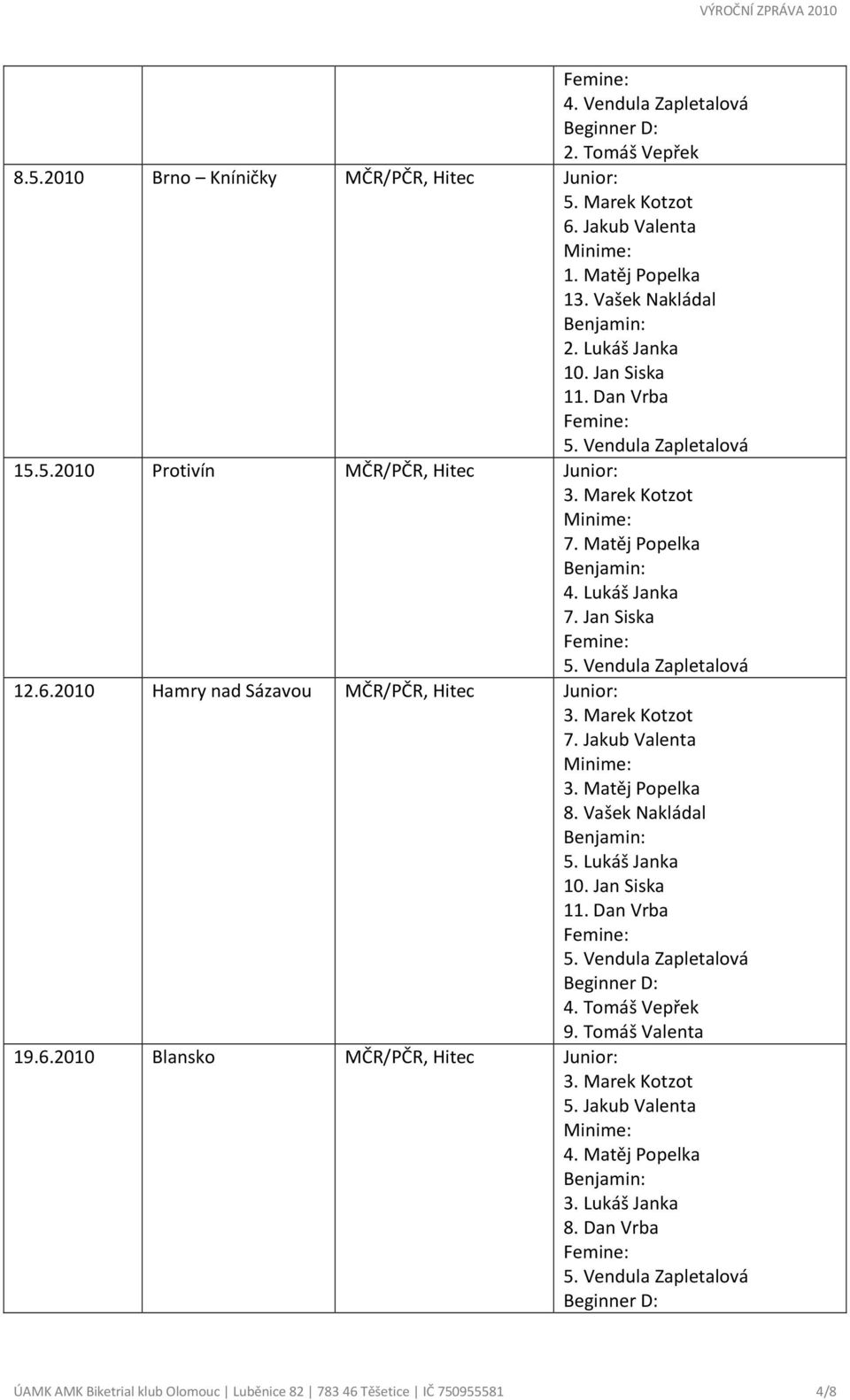 2010 Hamry nad Sázavou MČR/PČR, Hitec Junior: 3. Marek Kotzot 7. Jakub Valenta 3. Matěj Popelka 8. Vašek Nakládal 5. Lukáš Janka 10. Jan Siska 11. Dan Vrba Beginner D: 4.