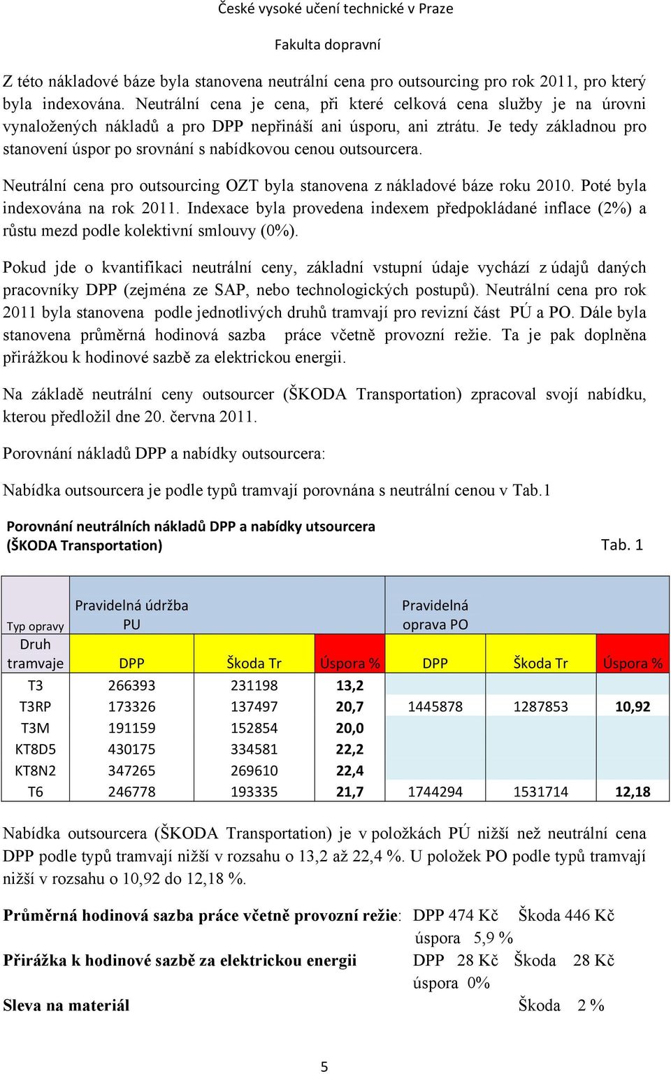 Je tedy základnou pro stanovení úspor po srovnání s nabídkovou cenou outsourcera. Neutrální cena pro outsourcing OZT byla stanovena z nákladové báze roku 2010. Poté byla indexována na rok 2011.