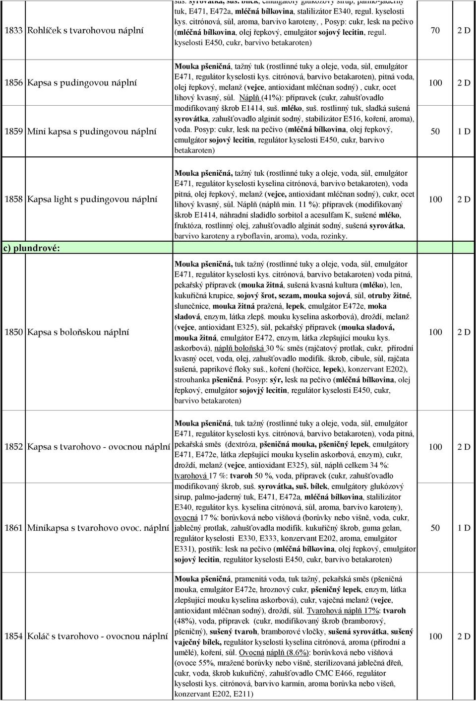 citrónová, sůl, aroma, barvivo karoteny,, Posyp: cukr, lesk na pečivo 1833 Rohlíček s tvarohovou náplní (mléčná bílkovina, olej řepkový, emulgátor sojový lecitin, regul.