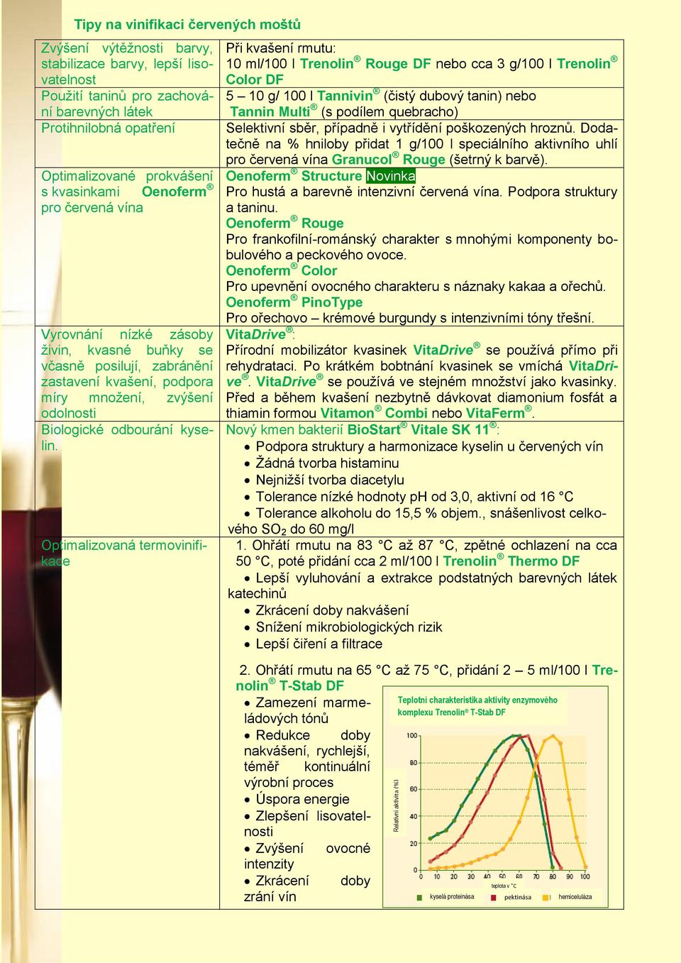 Biologické odbourání kyselin.