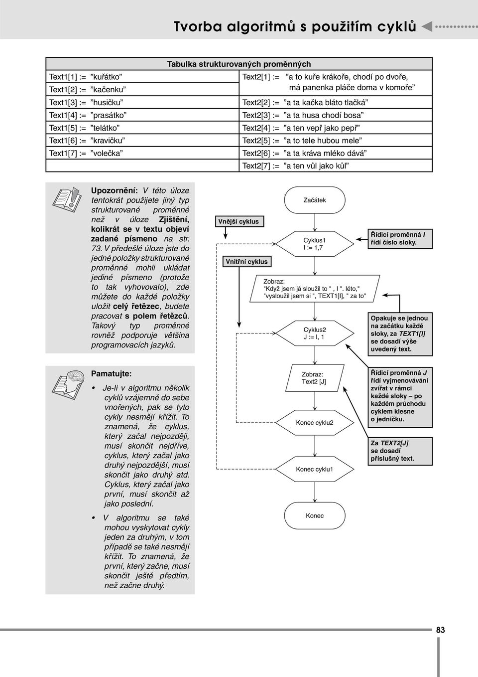 := a to tele hubou mele Text2[6] := a ta kráva mléko dává Text2[7] := a ten vůl jako kůl Upozornění: V této úloze tentokrát použijete jiný typ strukturované proměnné než v úloze Zjištění, kolikrát se