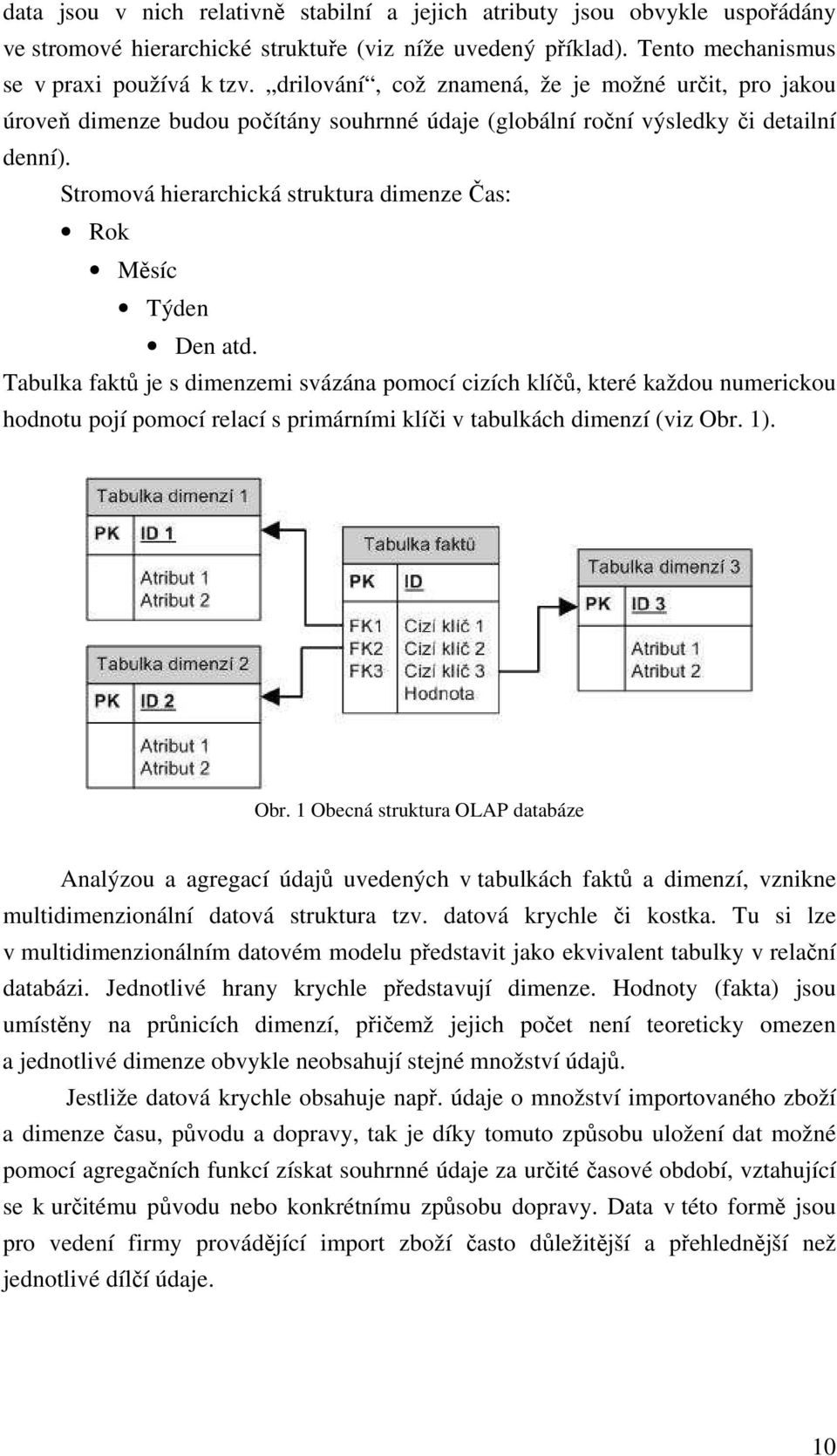 Stromová hierarchická struktura dimenze Čas: Rok Měsíc Týden Den atd.