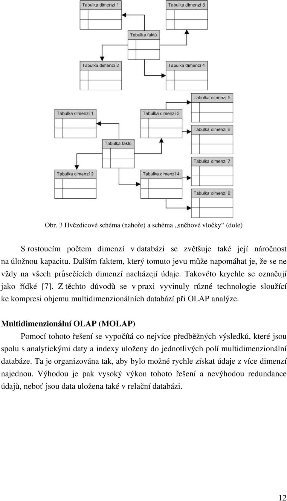 Z těchto důvodů se v praxi vyvinuly různé technologie sloužící ke kompresi objemu multidimenzionálních databází při OLAP analýze.