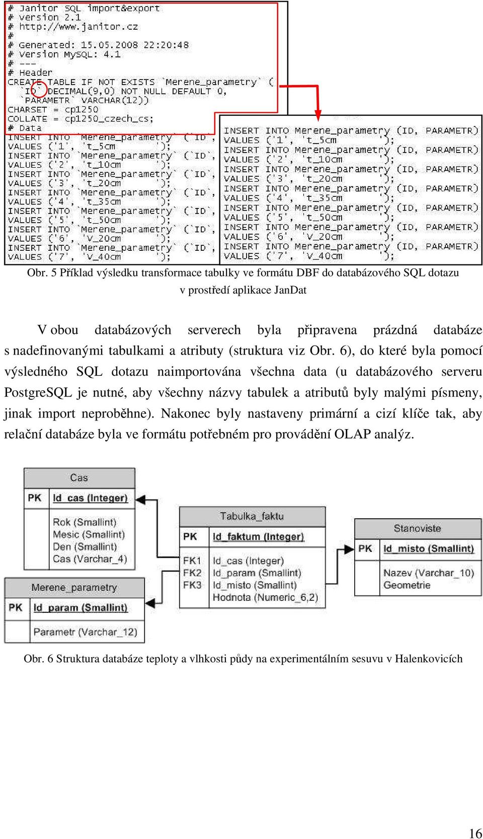 6), do které byla pomocí výsledného SQL dotazu naimportována všechna data (u databázového serveru PostgreSQL je nutné, aby všechny názvy tabulek a atributů byly