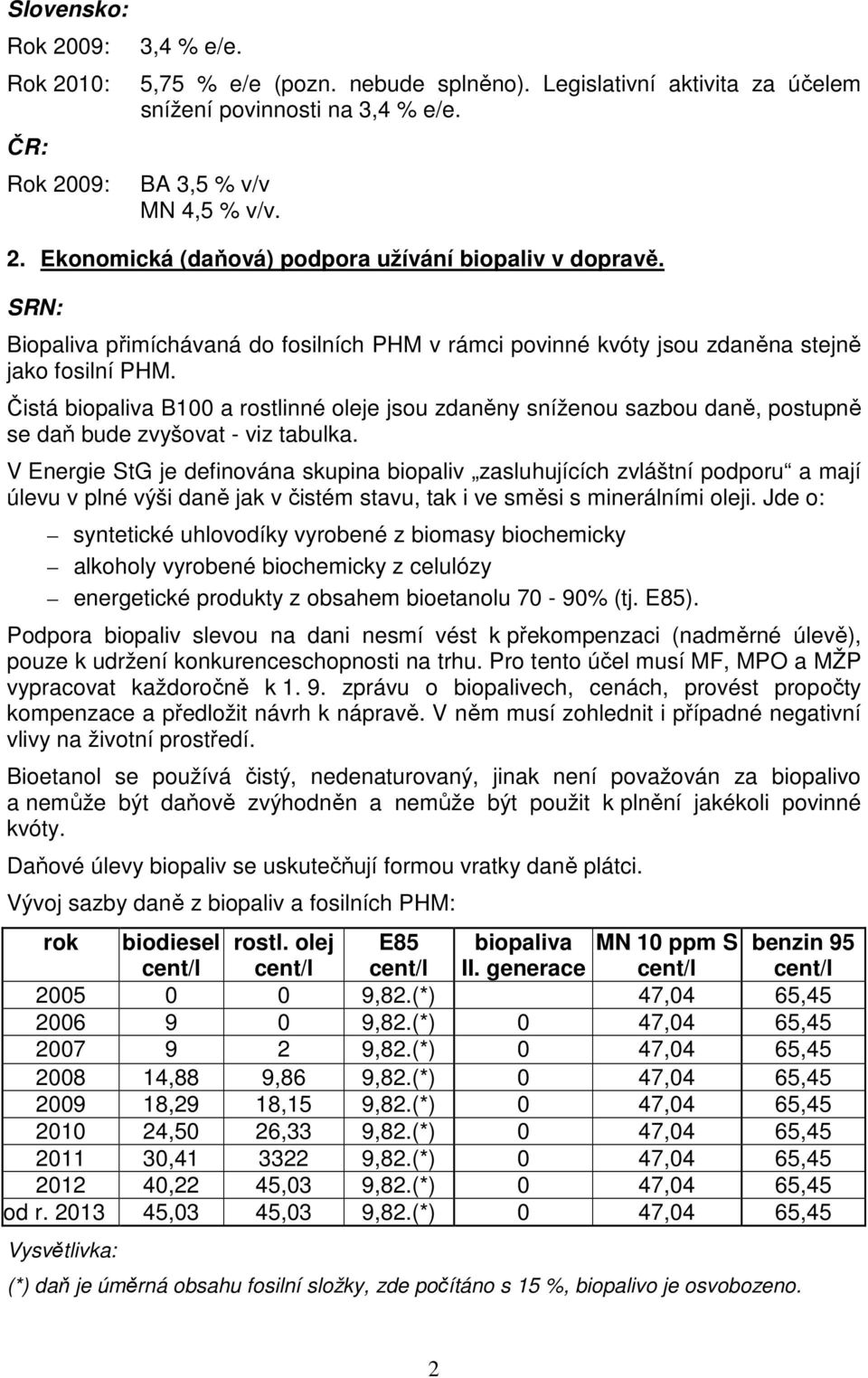 Čistá biopaliva B100 a rostlinné oleje jsou zdaněny sníženou sazbou daně, postupně se daň bude zvyšovat - viz tabulka.