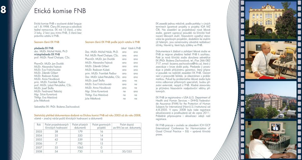 PharmDr. MUDr. Jan Dvořák MUDr. Alexandra Fajtová MUDr. Eva Fridrichovská MUDr. Zdeněk Gilbert MUDr. Radovan Kubeš MUDr. Anna Nováková prim. MUDr. František Paďour prof. MUDr. Luboš Petruželka, CSc.