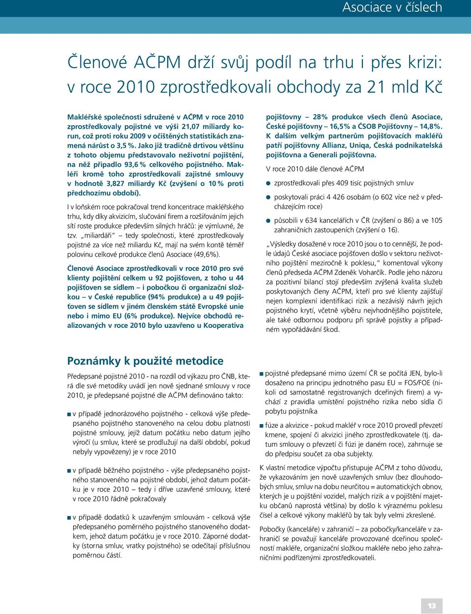 Jako již tradičně drtivou většinu z tohoto objemu představovalo neživotní pojištění, na něž připadlo 93,6 % celkového pojistného.