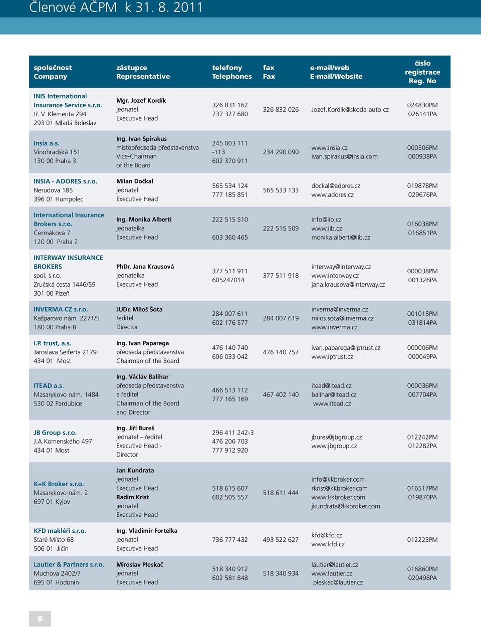 Ivan Špirakus místopředseda představenstva Vice-Chairman of the Board 245 003 111-113 602 370 911 234 290 090 www.insia.cz ivan.spirakus@insia.com 000506PM 000938PA INSIA - ADORES s.r.o. Nerudova 185 396 01 Humpolec Milan Dočkal 565 534 124 777 185 851 565 533 133 dockal@adores.