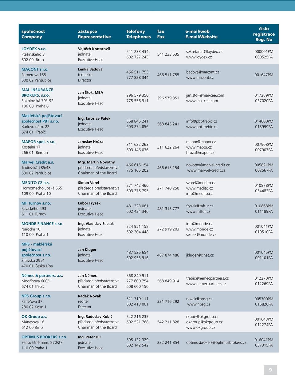 r.o. Sokolovská 79/192 186 00 Praha 8 Jan Štok, MBA 296 579 350 775 556 911 296 579 351 jan.stok@mai-cee.com www.mai-cee.com 017289PM 037020PA Makléřská pojišťovací společnost PBT s.r.o. Karlovo nám.