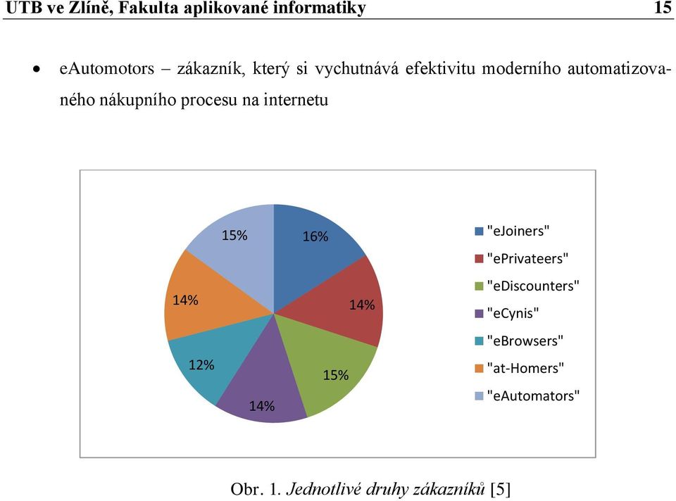 internetu 14% 12% 15% 16% "ejoiners" "eprivateers" "ediscounters" 14%