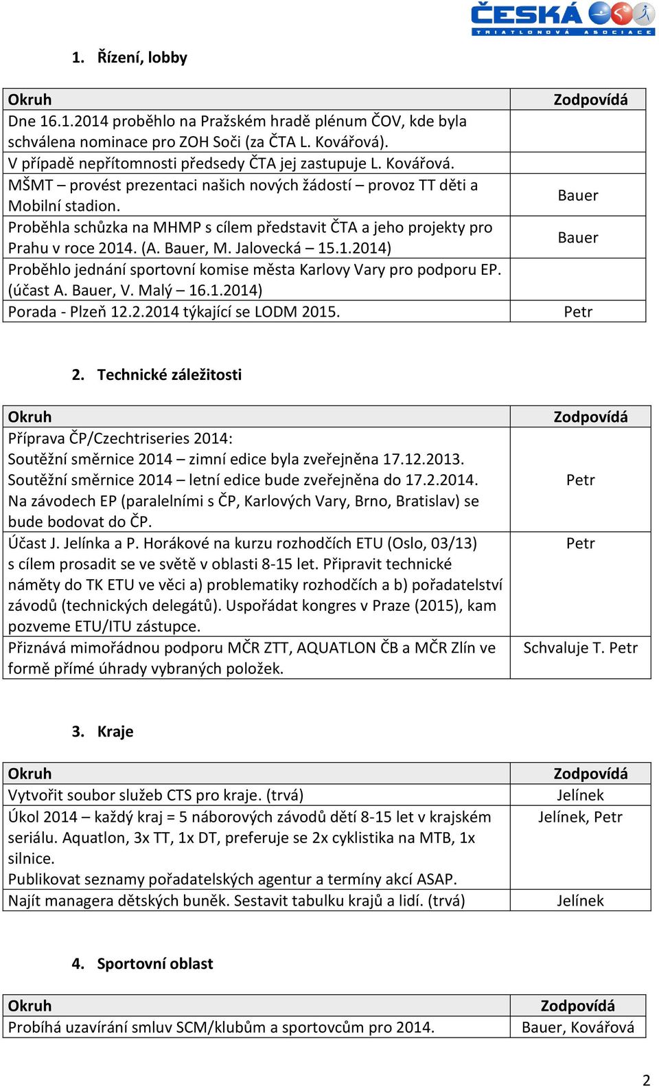 . (A., M. Jalovecká 15.1.2014) Proběhlo jednání sportovní komise města Karlovy Vary pro podporu EP. (účast A., V. Malý 16.1.2014) Porada - Plzeň 12.2.2014 týkající se LODM 20