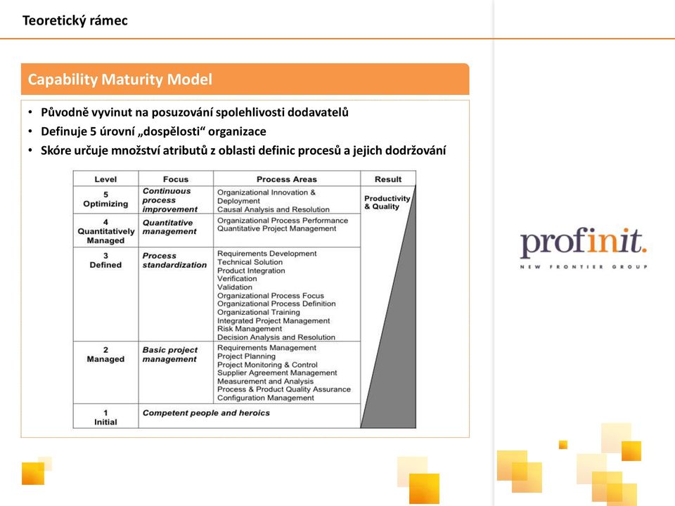 Definuje 5 úrovní dospělosti organizace Skóre určuje