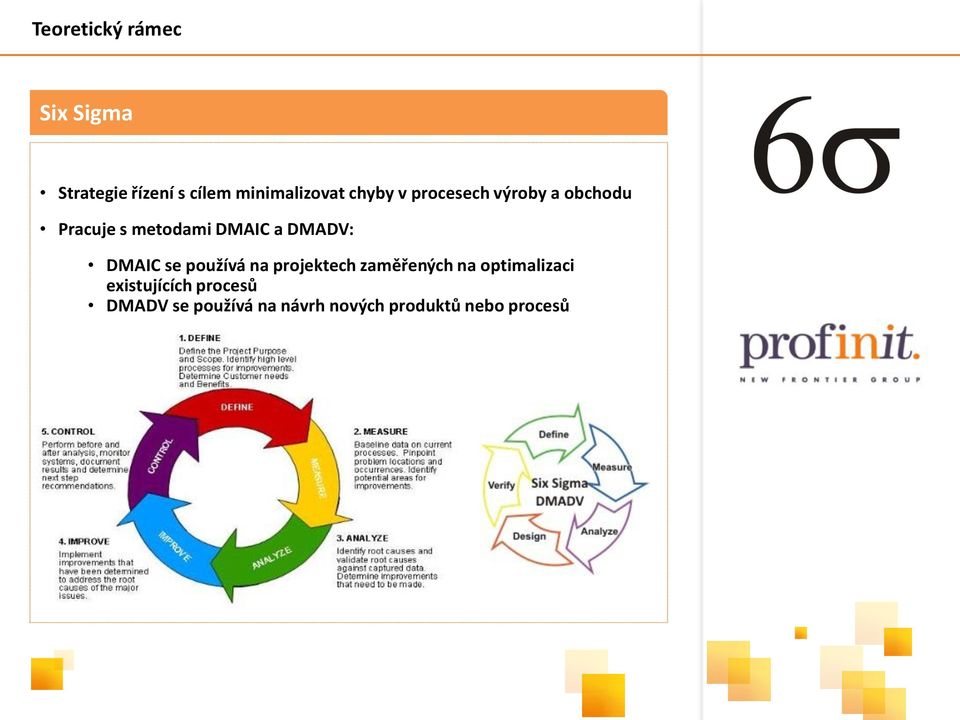 DMADV: DMAIC se používá na projektech zaměřených na optimalizaci