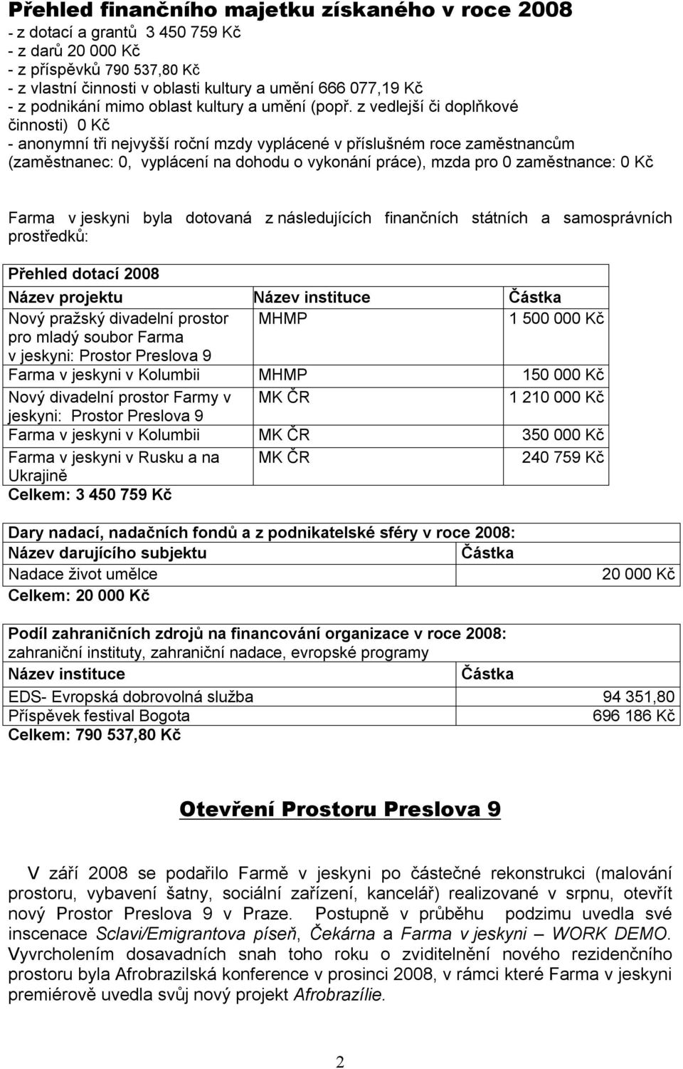 z vedlejší či doplňkové činnosti) 0 Kč - anonymní tři nejvyšší roční mzdy vyplácené v příslušném roce zaměstnancům (zaměstnanec: 0, vyplácení na dohodu o vykonání práce), mzda pro 0 zaměstnance: 0 Kč