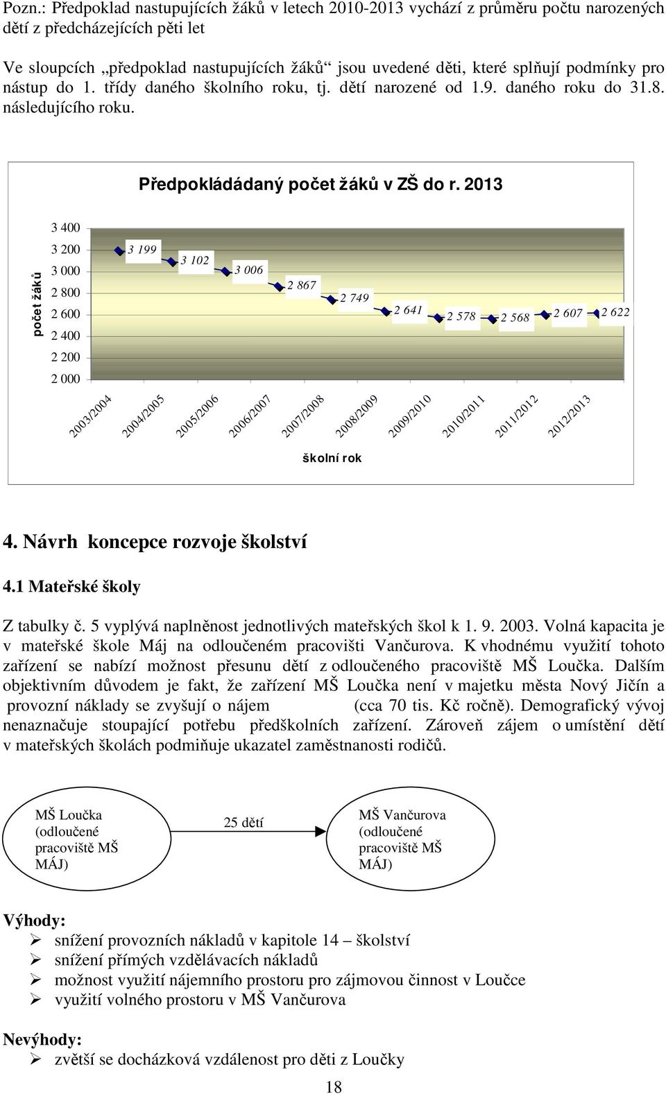 2013 3 400 počet žáků 3 200 3 000 2 800 2 600 2 400 3 199 3 102 3 006 2 867 2 749 2 641 2 578 2 568 2 607 2 622 2 200 2 000 2003/2004 2004/2005 2005/2006 2006/2007 2007/2008 2008/2009 2009/2010