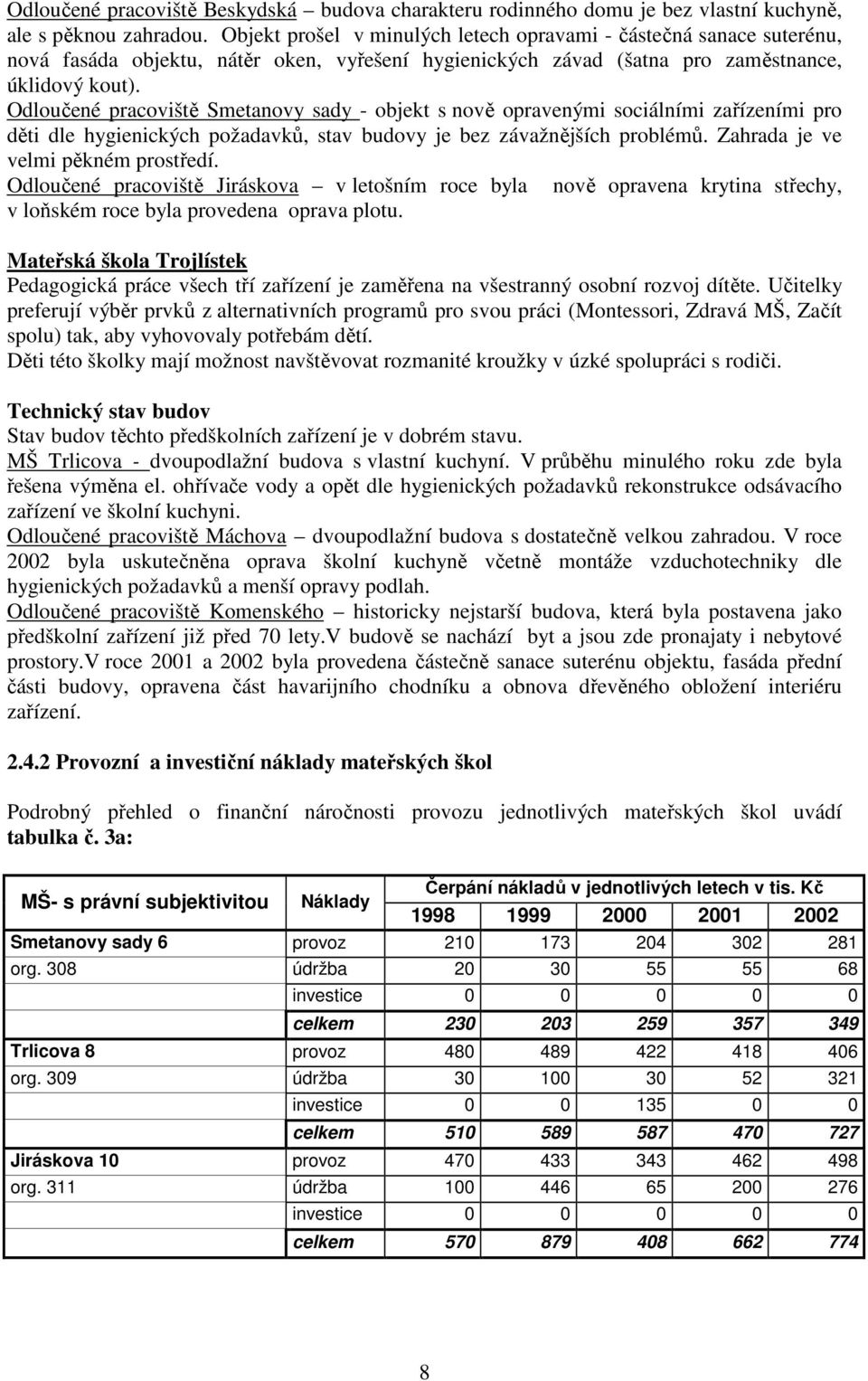 Odloučené pracoviště Smetanovy sady - objekt s nově opravenými sociálními zařízeními pro děti dle hygienických požadavků, stav budovy je bez závažnějších problémů.