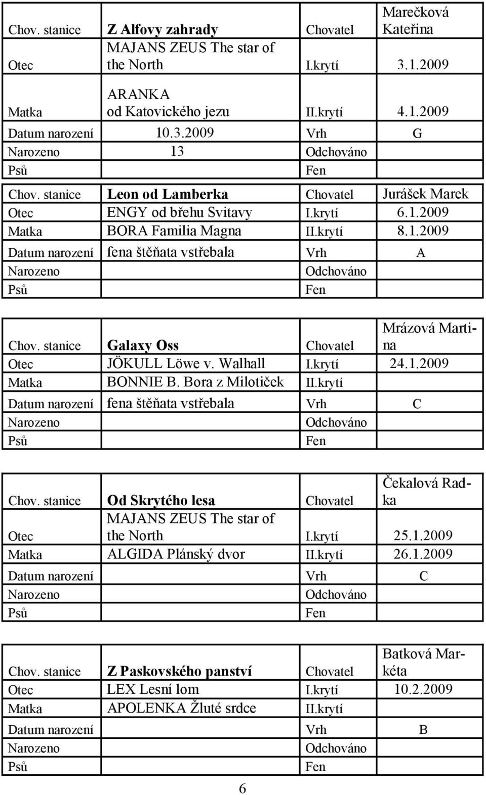 stanice Galaxy Oss Chovatel Mrázová Martina Otec JÖKULL Löwe v. Walhall I.krytí 24.1.2009 Matka BONNIE B. Bora z Milotiček II.