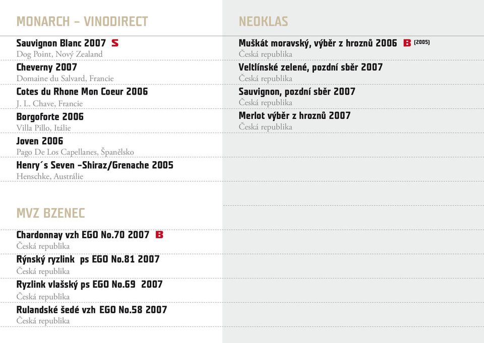 Austrálie NEOKLAS Muškát moravský, výběr z hroznů 2006 B (2005) Veltlínské zelené, pozdní sběr 2007 Sauvignon, pozdní sběr 2007 Merlot výběr z