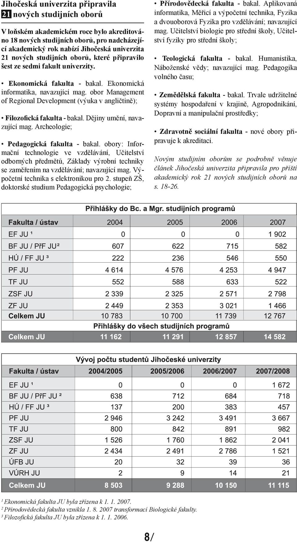 obor Management of Regional Development (výuka v angličtině); Filozofická fakulta - bakal. Dějiny umění, navazující mag. Archeologie; Pedagogická fakulta - bakal.