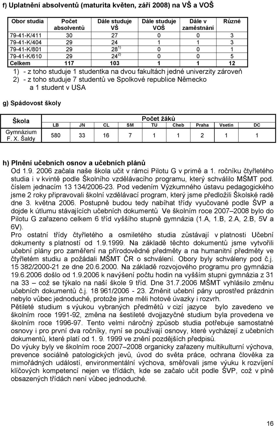 republice Německo a 1 student v USA g) Spádovost školy Škola Gymnázium F. X. Šaldy Počet žáků LB JN CL SM TU Cheb Praha Vsetín DC 580 33 16 7 1 1 2 1 1 h) Plnění učebních osnov a učebních plánů Od 1.