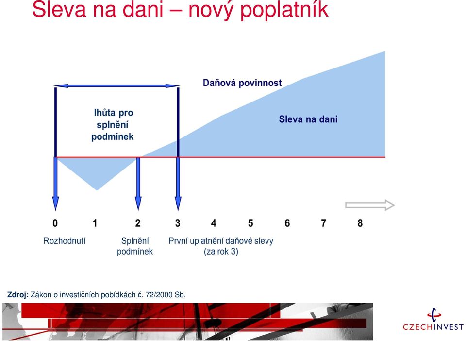 poplatník