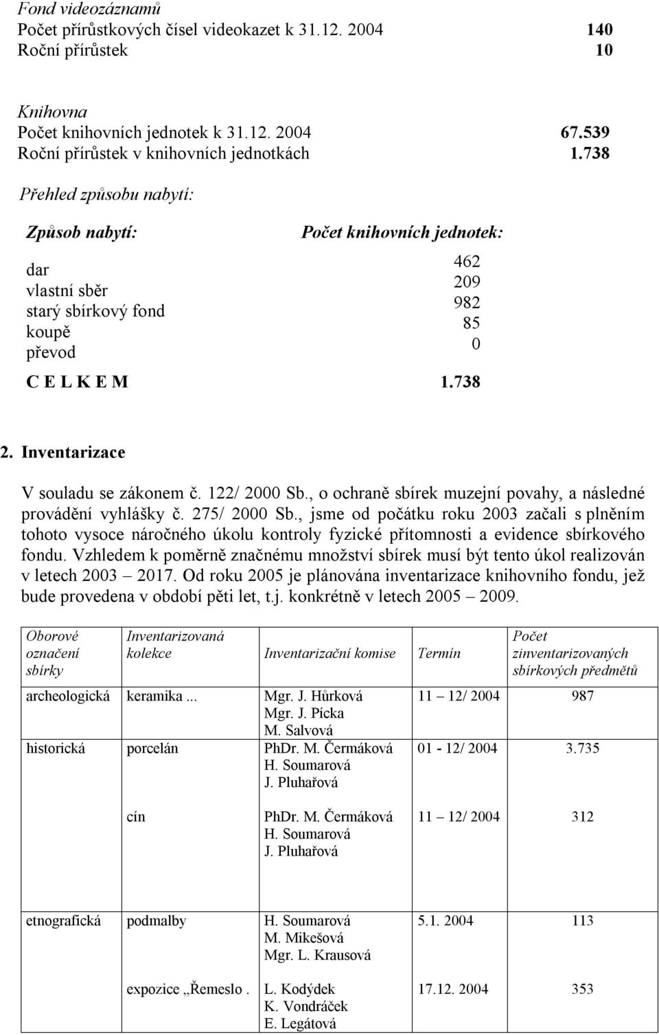 122/ 2000 Sb., o ochraně sbírek muzejní povahy, a následné provádění vyhlášky č. 275/ 2000 Sb.