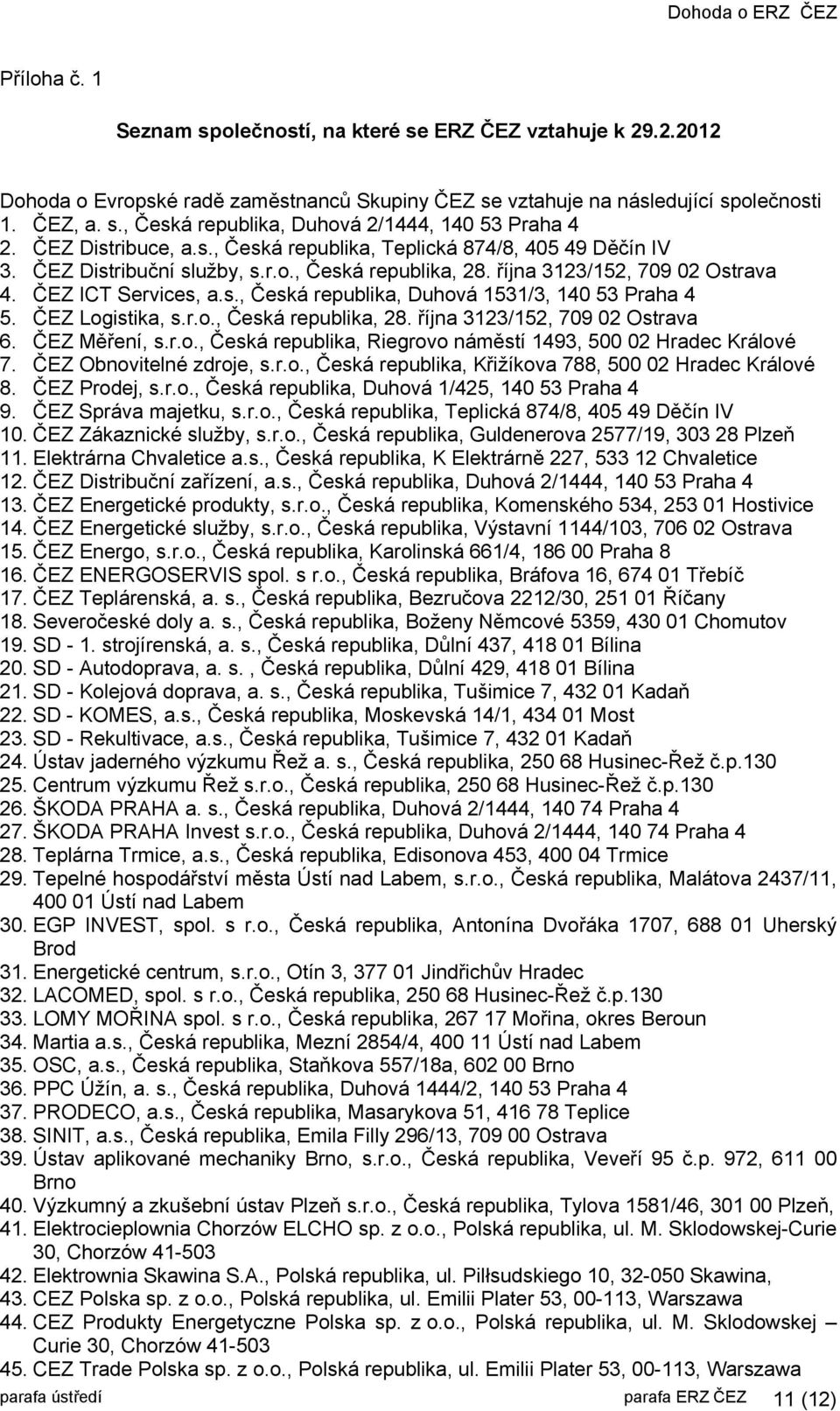 ČEZ Logistika, s.r.o., Česká republika, 28. října 3123/152, 709 02 Ostrava 6. ČEZ Měření, s.r.o., Česká republika, Riegrovo náměstí 1493, 500 02 Hradec Králové 7. ČEZ Obnovitelné zdroje, s.r.o., Česká republika, Křižíkova 788, 500 02 Hradec Králové 8.