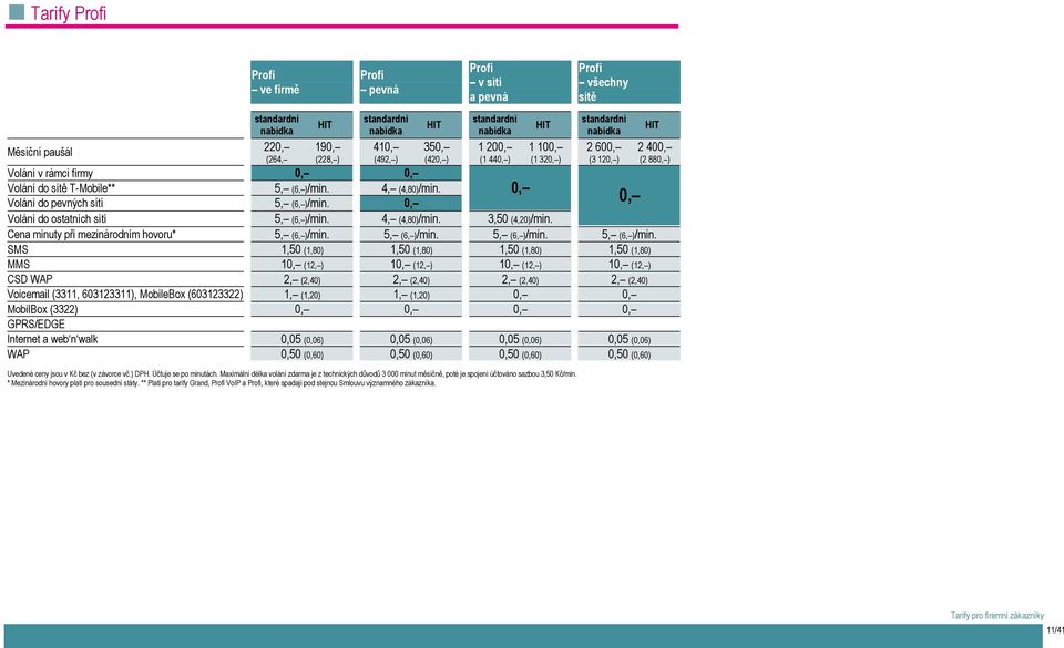 ** Platí pro tarify Grand, Profi VoIP a Profi, které spadají pod stejnou Smlouvu významného zákazníka.