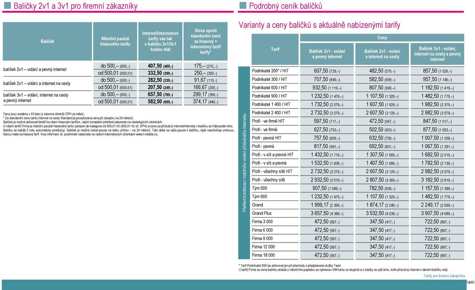 282,50 (339,-) 91,67 (110,-) od 500,01 (600,01) 207,50 (249,-) 166,67 (200,-) balíček 3v1 volání, internet na cesty a pevný internet od 500,01 (600,01) 582,50 (699,-) 374,17 (449,-) do 500, (600,-)