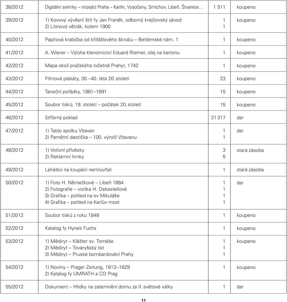 léta 20. století 23 44/202 Taneční pořádky, 88 89 5 45/202 Soubor tisků, 9. století počátek 20. století 5 46/202 Stříbrný poklad 2 37 47/202 ) Tablo spolku Vltavan 2) Pamětní destička 00.