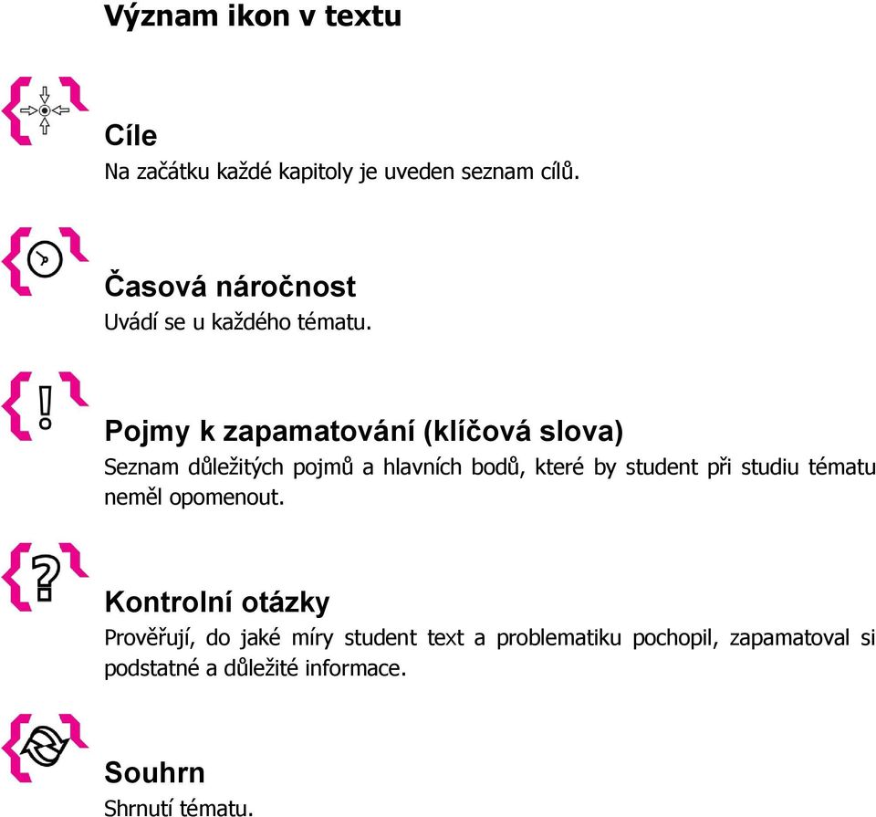 Pojmy k zapamatování (klíčová slova) Seznam důležitých pojmů a hlavních bodů, které by student při