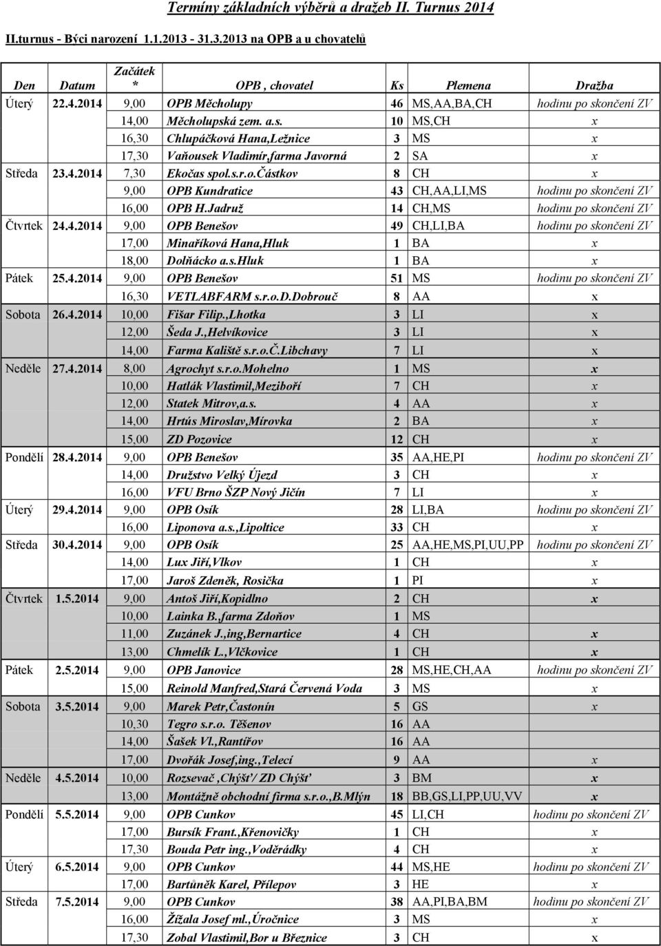 Jadruž 14 CH,MS hodinu po skončení ZV Čtvrtek 24.4.2014 9,00 OPB Benešov 49 CH,LI,BA hodinu po skončení ZV 17,00 Minaříková Hana,Hluk 1 BA x 18,00 Dolňácko a.s.hluk 1 BA x Pátek 25.4.2014 9,00 OPB Benešov 51 MS hodinu po skončení ZV 16,30 VETLABFARM s.