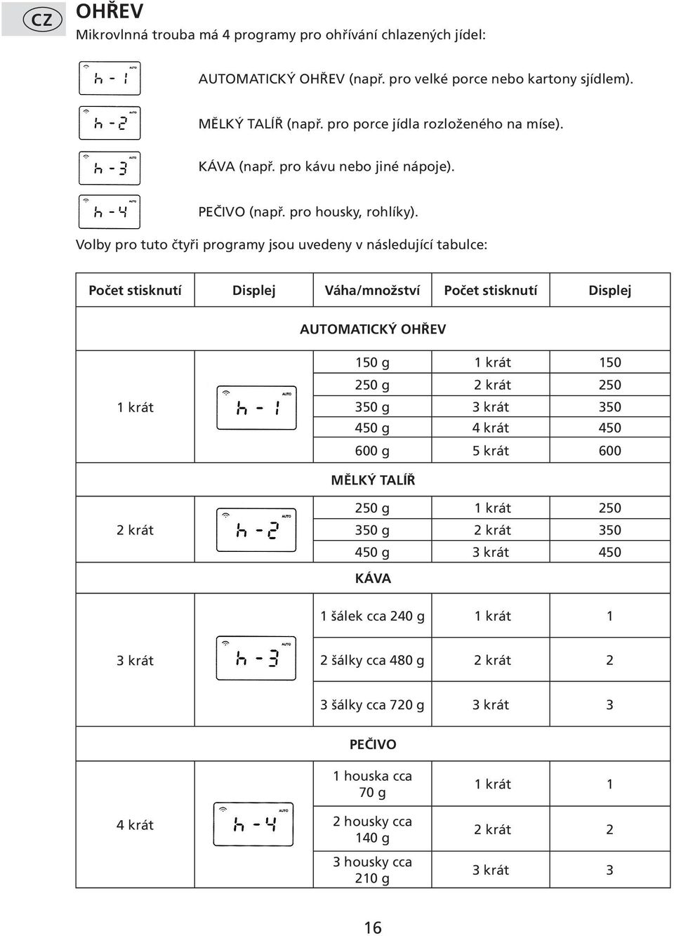 Volby pro tuto čtyři programy jsou uvedeny v následující tabulce: Počet stisknutí Displej Váha/množství Počet stisknutí Displej AUTOMATICKÝ OHŘEV 1 krát 150 g 1 krát 150 250 g 2 krát 250 350 g