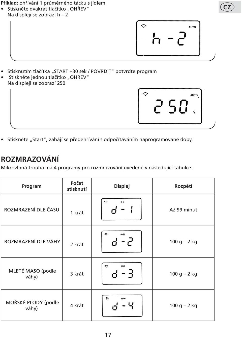 naprogramované doby.