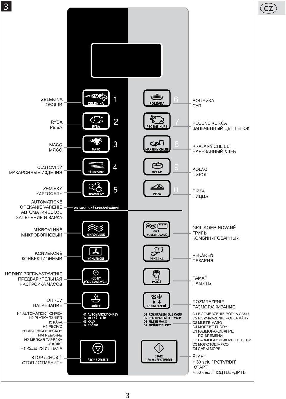 НАСТРОЙКА ЧАСОВ PAMÄŤ ПАМЯТЬ OHREV НАГРЕВАНИЕ H1 AUTOMATICKÝ OHREV H2 PLYTKÝ TANIER H3 KÁVA H4 PEČIVO H1 АВТОМАТИЧЕСКОЕ НАГРЕВАНИЕ H2 МЕЛКАЯ ТАРЕЛКА H3 КОФЕ H4 ИЗДЕЛИЯ ИЗ ТЕСТА STOP / ZRUŠIŤ СТОП /