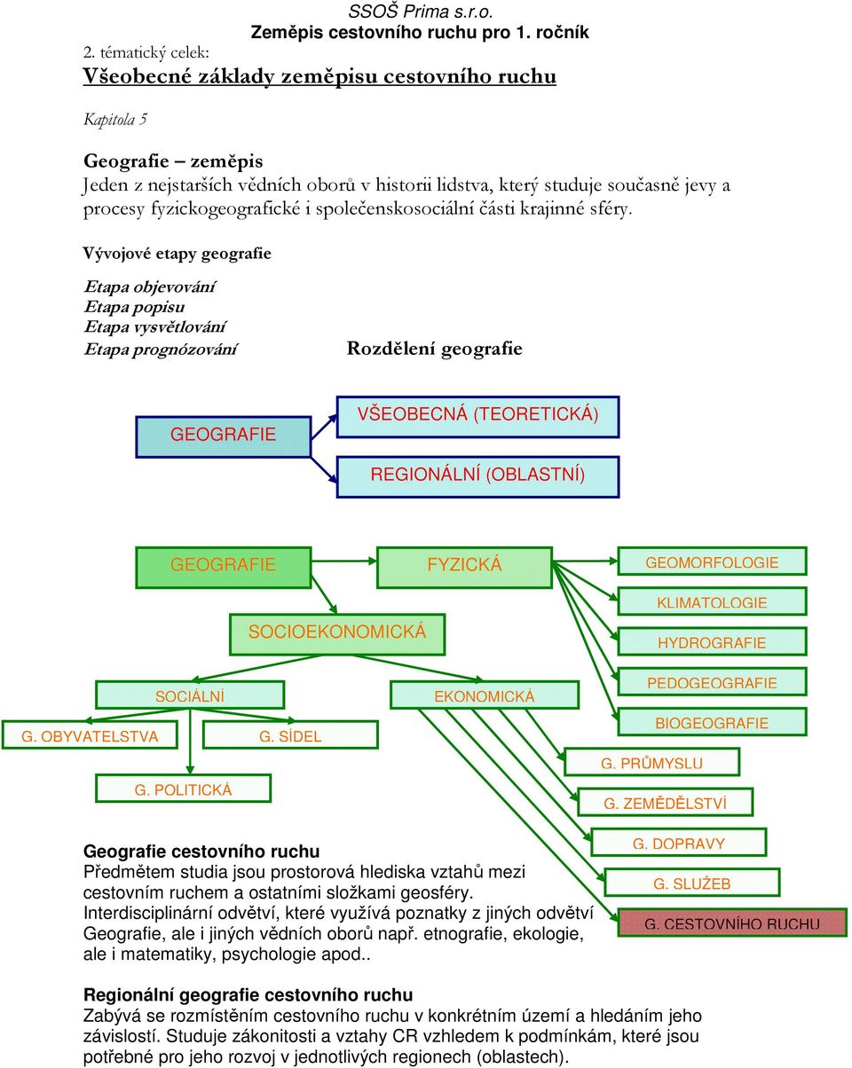 Vývojové etapy geografie Etapa objevování Etapa popisu Etapa vysvětlování Etapa prognózování Rozdělení geografie GEOGRAFIE VŠEOBECNÁ (TEORETICKÁ) REGIONÁLNÍ (OBLASTNÍ) GEOGRAFIE FYZICKÁ GEOMORFOLOGIE