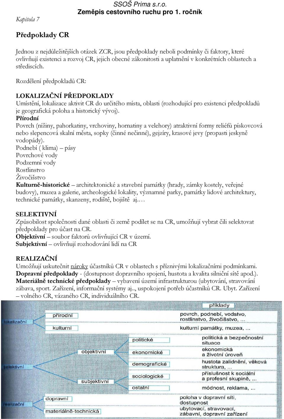 Rozdělení předpokladů CR: LOKALIZAČNÍ PŘEDPOKLADY Umístění, lokalizace aktivit CR do určitého místa, oblasti (rozhodující pro existenci předpokladů je geografická poloha a historický vývoj).