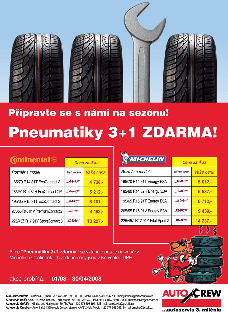 PremiumContact 2 11 310,- 8 483,- 225/45Z R17 91Y SportContact 3 17 636,- 13 227,- Cena za 4 ks Rozměr a model Běžná cena Vaše cena 165/70 R14 81T Energy E3A 6 683,- 5 012,- 185/60 R14 82H Energy E3A