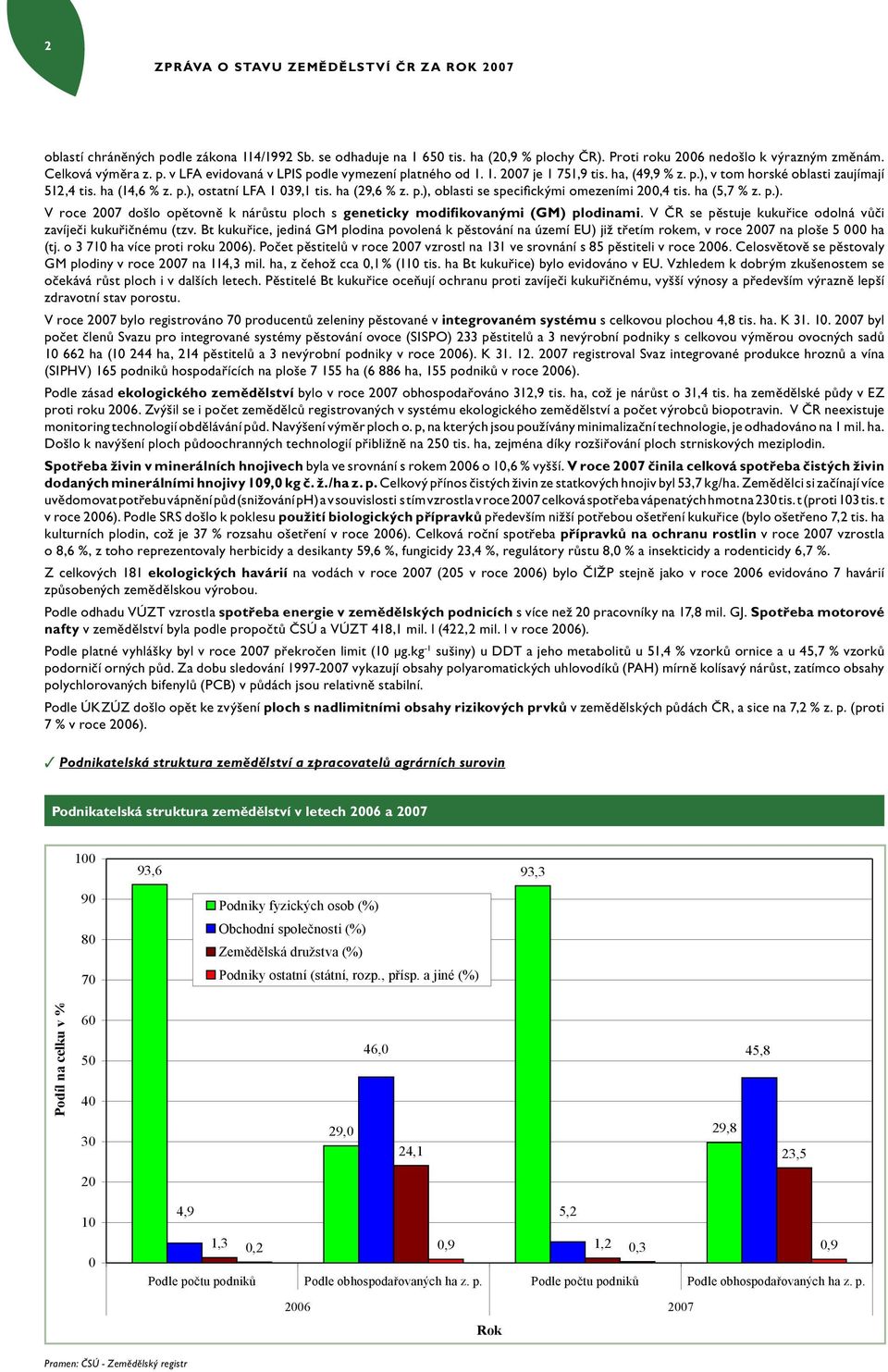 p.), oblasti se specifickými omezeními 200,4 tis. ha (5,7 % z. p.). V roce 2007 došlo opětovně k nárůstu ploch s geneticky modifikovanými (GM) plodinami.