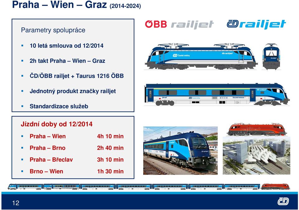 produkt značky railjet Standardizace služeb Jízdní doby od 12/2014 Praha