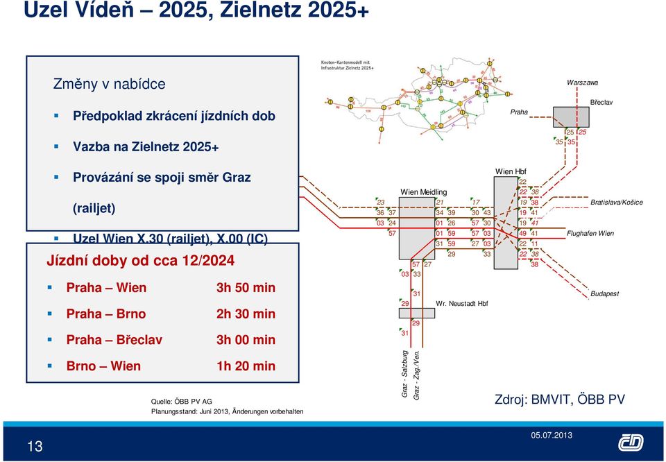 00 (IC) Jízdní doby od cca 12/2024 Praha Wien Praha Brno Praha Břeclav Salzburg 32 00 30 02 Wien Meidling 22 38 Praha 25 25 35 35 Břeclav 28 30 23 21 17 19 38 Bratislava/Košice 3h 50 min 2h 30