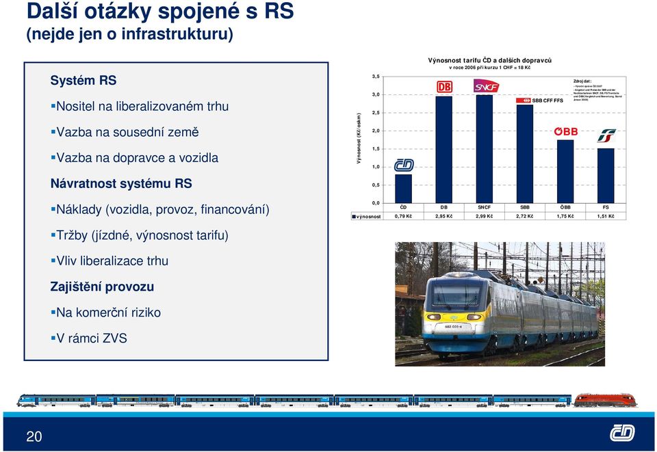 Nachbarbahnen SNCF, DB, FS/ Trenitalia und ÖBB (Vergleich und Bewert ung, Stand Januar 2008) Návratnost systému RS 0,5 Náklady (vozidla, provoz, financování) 0,0 ČD DB SNCF