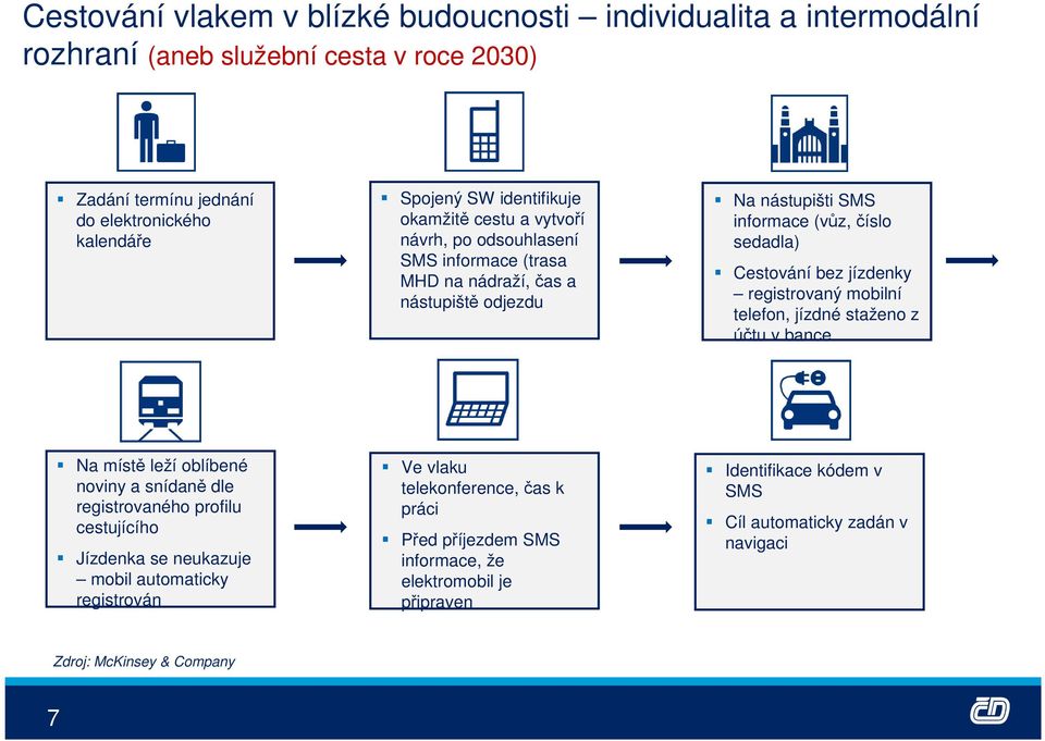 registrovaný mobilní telefon, jízdné staženo z účtu v bance Na místě leží oblíbené noviny a snídaně dle registrovaného profilu cestujícího Jízdenka se neukazuje mobil automaticky